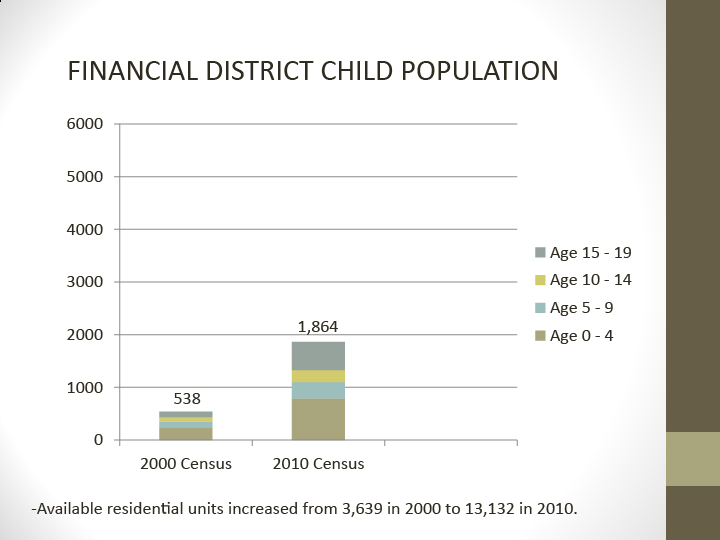 And the babes shall lead the population boom 3 Exec-Committee-graph-4