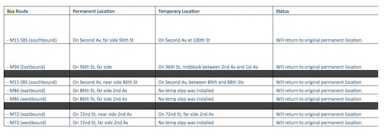 2nd-ave-bus-restore-chart-2106-12-15-mex-copy