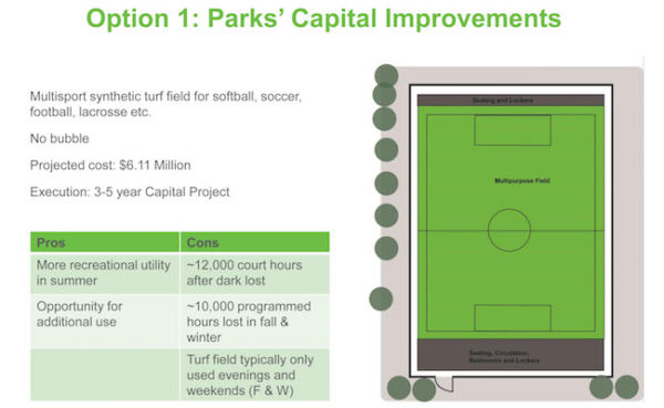 CB8 Demands Queensboro Oval’s Speedy Return to Public Control 1 The option for reconfiguring Queensboro Oval that won the greatest enthusiasm on Community Board 8's Parks Committee. | NYC DEPARTMENT OF PARKS & RECREATION