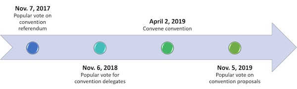 Not the Time for a Constitutional Convention 2