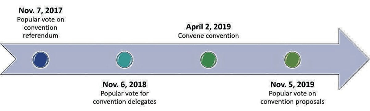 The pros and cons of a constitutional convention 2