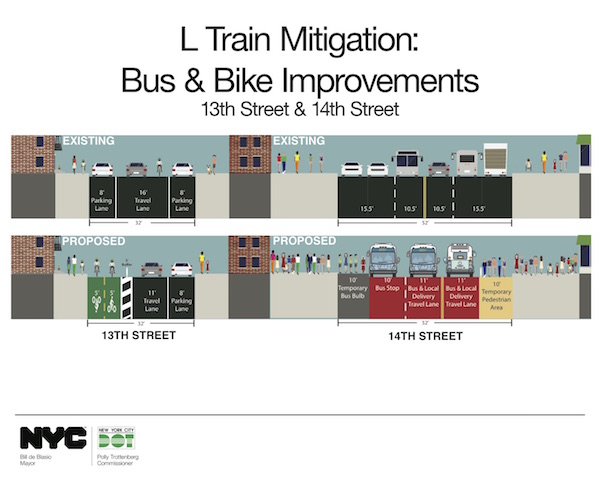 Side Street Residents Seek More Robust L Train Shutdown Mitigation Measures 2