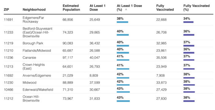 Crunching the COVID-19 Numbers: NYC hotspots continue to show rising infection rates 5