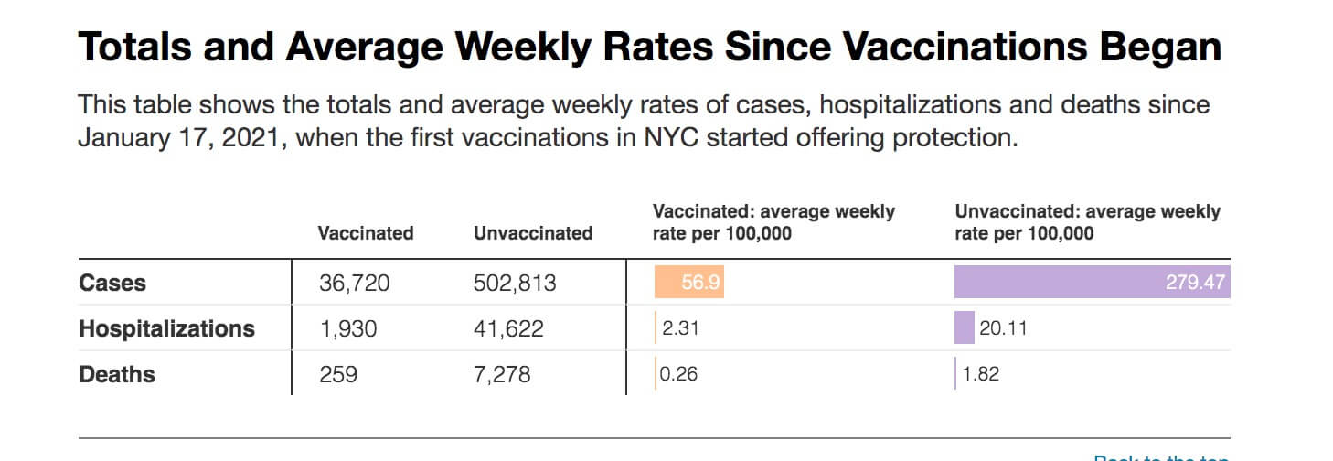 Crunching the COVID-19 Numbers: Virus thriving in low-vaxxed areas across NYC – especially in Brooklyn 11