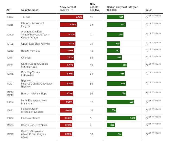 Crunching the COVID-19 Numbers: Infections tick upward as new concerns emerge over Omicron subvariant 6