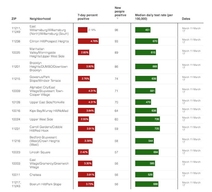 Crunching the COVID-19 Numbers: Infections tick upward as new concerns emerge over Omicron subvariant 7