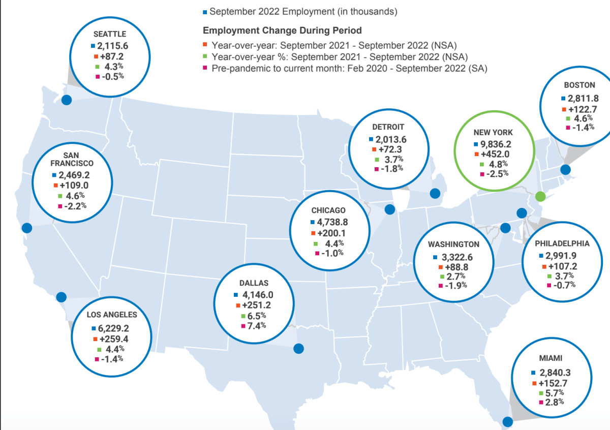 NYCEDC introduces now monthly economic snapshot