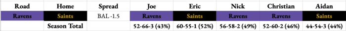 Ravens and Saints NFL staff picks