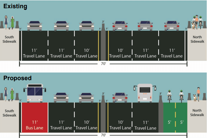 City proposes dedicated bus and bike lanes on Washington Bridge over Harlem River 3