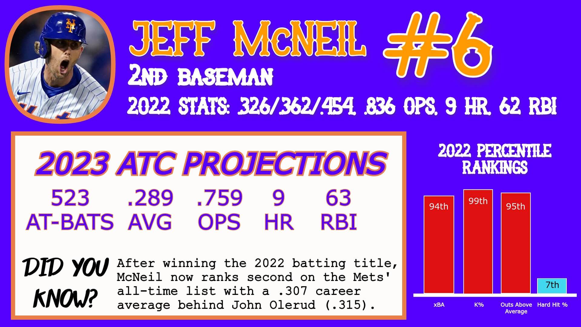 Jeff McNeil Career Stats