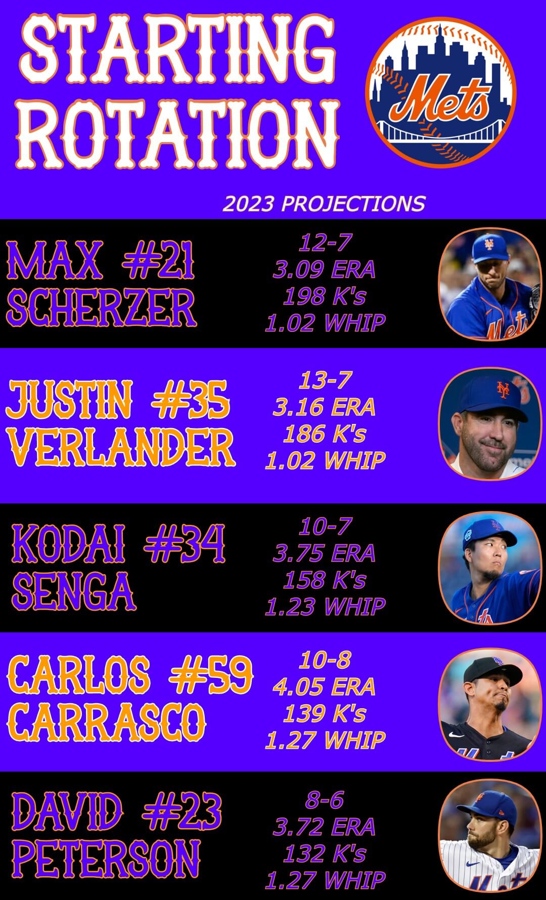 Starting Rotation
