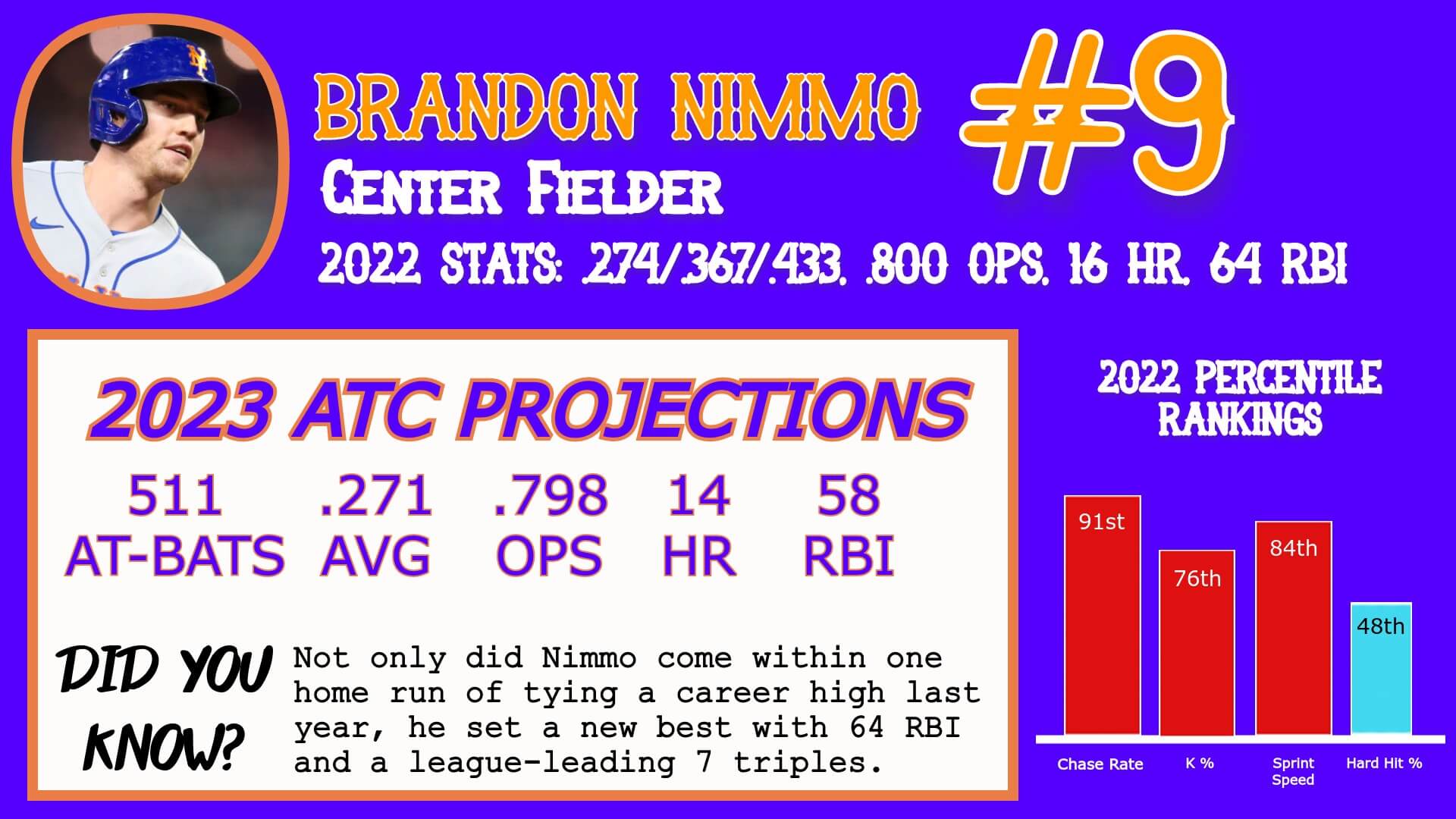 Brando Nimmo Career Stats