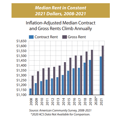 Rent Guidelines Board final vote Wednesday, stabilized tenants face significant hikes 7 The cost of rent has spiraled upward in the past 15 years even when adjusted for inflation