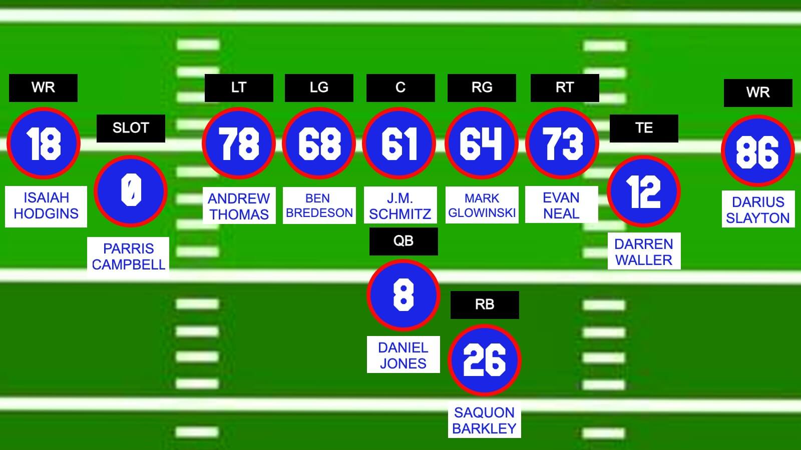 Giants offense Week 1 2023 Cowboys