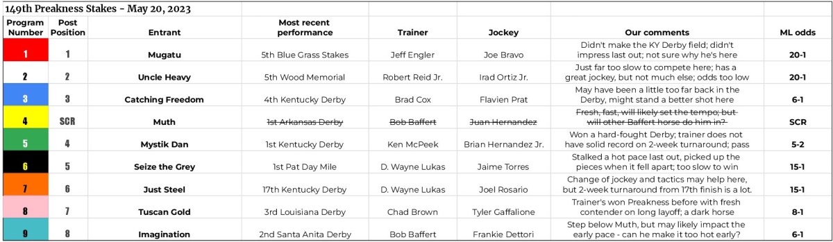 Preakness Stakes 2024 betting odds and predictions: Can Mystik Dan make it a double? 2