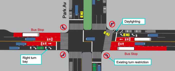 NYC unveils plan for 34th Street busway to speed up Manhattan commutes 2 A rendering of the proposed busway for 34th Street, at Park Avenue, in Manhattan.
